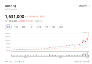 카메라 모듈은 잊어라... LG이노텍, 엔비디아 탄 AI 서버 기판으로 진격 - 뉴스 썸네일 이미지