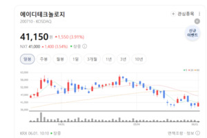에이디테크놀로지, AI 반도체 국산화 '핵심 기지'로 뜬다 - 뉴스 썸네일 이미지