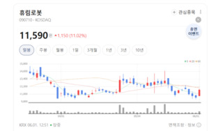 산업용 넘어 서비스 로봇까지... 휴림로봇, 미래 모빌리티 공급망 선점... - 뉴스 썸네일 이미지