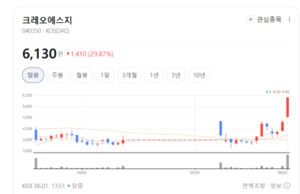 금융 시스템 혁신 주역 크레오에스지, 차세대 융합 플랫폼 기업으로 재... - 뉴스 썸네일 이미지