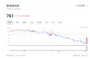 저가주 변동성 속 불붙은 투자심리... 한국비티비, 거래량 폭증 상한가 ... - 뉴스 썸네일 이미지