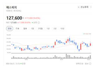 로봇의 심장 쥔 에스피지, 정밀 모터 기술로 XR·휴머노이드 장악 나선... - 뉴스 썸네일 이미지
