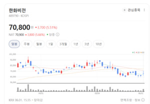 하이브리드 본딩 시대 도래... 한화비전, 차세대 후공정 장비 수주 본격... - 뉴스 썸네일 이미지