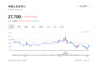 "눈 달린 로봇이 대세"...씨메스로보틱스, 비전 AI로 제조·물류 판도 바... - 뉴스 썸네일 이미지