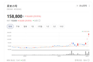 LG전자 시너지 품은 로보스타... '3D 프린팅' 날개 달고 차세대 제조 선점 - 뉴스 썸네일 이미지