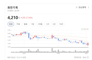 기계가 돈 버는 시대... 화천기계, 고정밀 CNC 선반 앞세워 영토 확장 - 뉴스 썸네일 이미지
