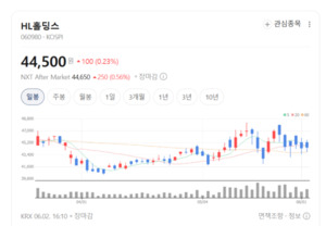 지분가치만 5780억...HL홀딩스 '숨은 가치' 재조명 - 뉴스 썸네일 이미지