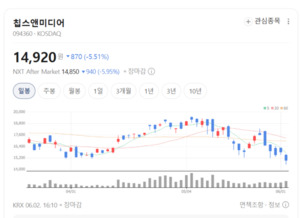 영상 데이터 폭증 온다... 칩스앤미디어, 피지컬 AI 시대 숨은 수혜주 - 뉴스 썸네일 이미지