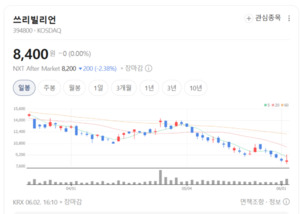 AI가 희귀질환 찾는다... 쓰리빌리언, 의료 혁신 선두주자 부상 - 뉴스 썸네일 이미지