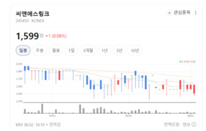 IoT 시장 확대 수혜 기대...씨앤에스링크 재평가 가능성 - 뉴스 썸네일 이미지