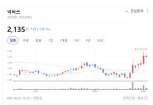 Web3 시대 수혜 기대...넥써쓰 재평가 가능성 - 뉴스 썸네일 이미지