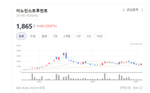 데이터센터·6G 투자 확대 기대...통신장비주 재평가 시작됐나 - 뉴스 썸네일 이미지
