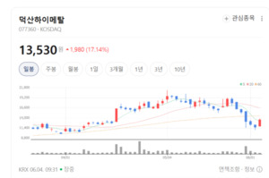 반도체 재료·부품株 전방위 랠리...덕산하이메탈 17% 폭등 - 뉴스 썸네일 이미지