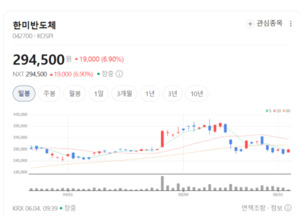 한미반도체·이오테크닉스 주가 휘파람...HBM 수혜 집중 - 뉴스 썸네일 이미지
