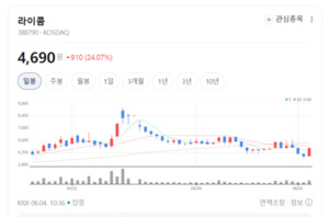 광증폭기 국산화 신화... 라이콤, 독보적 광기술로 글로벌 무대 뒤흔든다 - 뉴스 썸네일 이미지