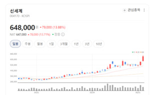 저PBR 테마 확산...부동산 보유 기업들 다시 주목 - 뉴스 썸네일 이미지