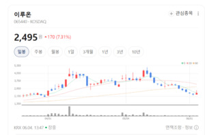 이루온·엑스큐어 쥬가 신바람...보안 인증 시장 성장 기대 - 뉴스 썸네일 이미지