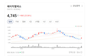 글로벌 녹색 규제 맞춤형 행보... 에이치엠넥스, 탄소저감 신사업 가속도 - 뉴스 썸네일 이미지
