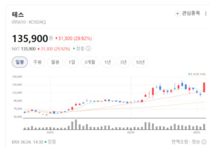 HBM·선단공정 투자 확대... 테스, 고부가 전공정 장비 수혜 본격화 - 뉴스 썸네일 이미지