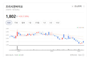 프리시젼바이오, 면역·임상화학 쌍두마차 이끌고 영토 확장 - 뉴스 썸네일 이미지