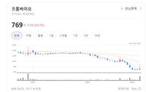 관절연골 이어 탈모 시장 정조준... 프롬바이오, 메가 히트 상품 계보 잇... - 뉴스 썸네일 이미지