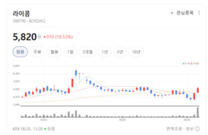AI 시대 구리 가고 광(光) 온다...라이콤, 글로벌 빅테크 네트워크 확장... - 뉴스 썸네일 이미지
