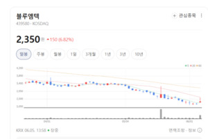 간편결제부터 실시간 배송까지... 시장 패러다임 바꾼 블루엠텍 'BOS'의 ... - 뉴스 썸네일 이미지