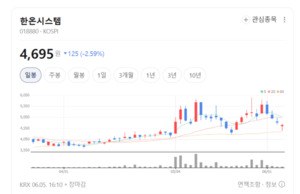 실적 살아나는데 주가는 왜 못 가나... 한온시스템의 숨은 변수 - 뉴스 썸네일 이미지