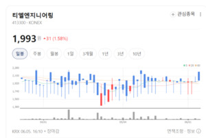 버려지는 열로 돈 번다... 티엘엔지니어링의 반전 전략 - 뉴스 썸네일 이미지