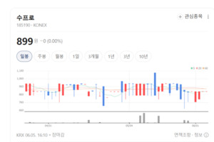 나무를 넘어 탄소까지... 수프로, 글로벌 녹색산업 기업으로 도약 - 뉴스 썸네일 이미지