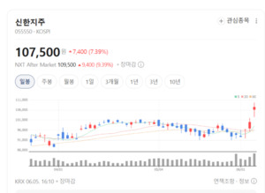 금융주는 웃고 플랫폼주는 울고...STO 관련주 투자자들 '희비' - 뉴스 썸네일 이미지