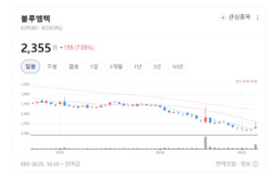 의약품 이커머스의 카카오톡... 블루엠텍, '비만약 랠리'에 성장 가속도 - 뉴스 썸네일 이미지