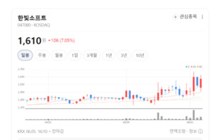 신작 기대감보다 차익실현이 컸다... 게임주 줄줄이 약세 - 뉴스 썸네일 이미지