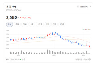 철강 중소형주 투매 확산...TCC스틸·SK오션플랜트 '와르르' - 뉴스 썸네일 이미지