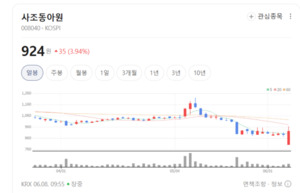 사료 관련주 급락세... 투자자들이 주목해야 할 종목은? - 뉴스 썸네일 이미지