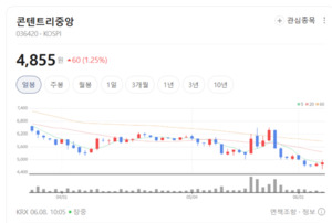 영화주 일제히 약세...콘텐트리중앙만 선방 이유 보니 - 뉴스 썸네일 이미지