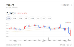 AI 행정망 다 깐다... 정부 대형 프로젝트에 오파스넷 수주 기대 확산 - 뉴스 썸네일 이미지