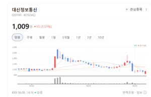 경기 불황 비껴간다... 대신정보통신, 공공·스마트 물류 수주 싹쓸이 - 뉴스 썸네일 이미지