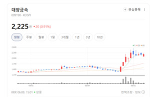 스테인리스 명가 대양금속, 고부가 가치 '차세대 모빌리티' 공급망 진입 - 뉴스 썸네일 이미지