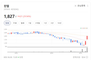 당장 눈앞의 실적 증명이 과제...보안 테마 전방위 조정 속 옥석 가리기... - 뉴스 썸네일 이미지