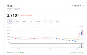 미래 가치보다 당장의 실적 한파... 카메라모듈 테마 전방위 조정 속 옥... - 뉴스 썸네일 이미지