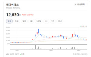 양자컴퓨터 시대의 방패... 케이씨에스, 차세대 보안 솔루션으로 금융권... - 뉴스 썸네일 이미지