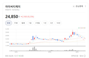 "가짜 뉴·동영상 꼼짝마"...딥페이크 방지株 M83 아이씨티케이 한빛소프... - 뉴스 썸네일 이미지