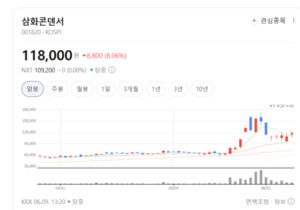 노후 전력망 다 바꾼다… 삼화콘덴서, 지능형 송배전망의 '숨은 강자'