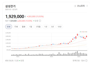 반도체 기판의 차세대 지배자… 삼성전기, AI 서버용 FC-BGA 공급 박차