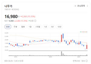 스마트폰 넘어 로봇·XR까지… 나무가, AI 공간 인식 센서로 체질 개선