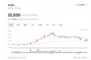 글로벌 패널사 가동률 폭발... 코세스, 플렉서블 장비 수주 모멘텀 본격... - 뉴스 썸네일 이미지