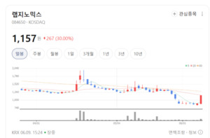 "내수 한계 넘었다"... 랩지노믹스, 글로벌 분자진단 시장서 무서운 진격 - 뉴스 썸네일 이미지