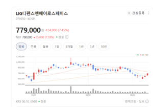 LIG디펜스앤에어로스페이스, 독보적 유도무기 기술로 글로벌 방산 시장... - 뉴스 썸네일 이미지