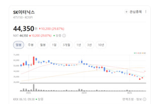 신재생 독주 SK이터닉스, 보유 자산 가치 재평가에 시장 '들썩' - 뉴스 썸네일 이미지